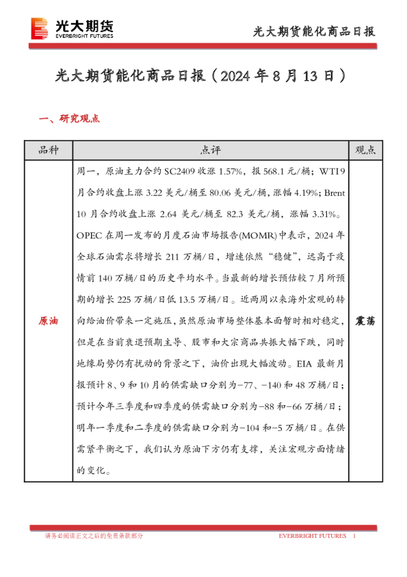 光大期货能化商品日报