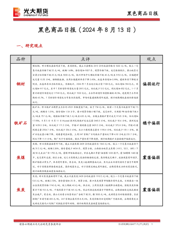 黑色商品日报