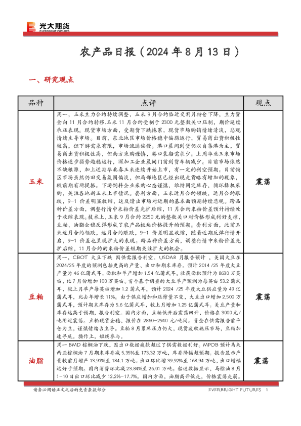 农产品日报