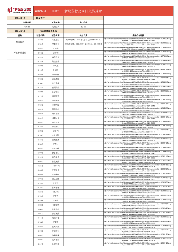 新股发行及今日交易提示
