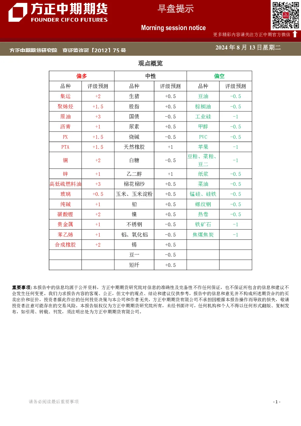 早盘提示