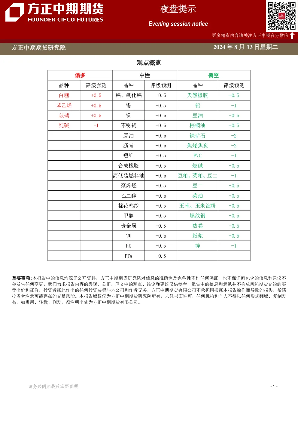夜盘提示