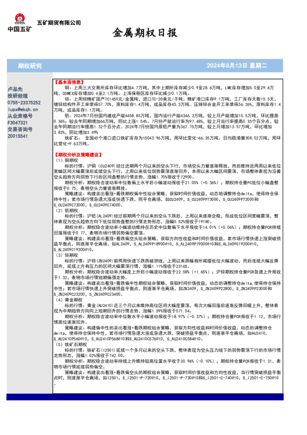 金属期权日报
