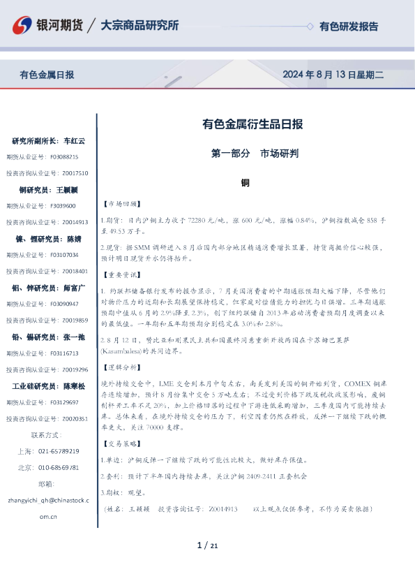有色金属衍生品日报