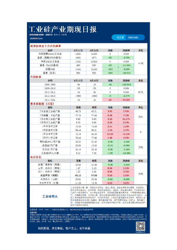 《特殊商品》日报