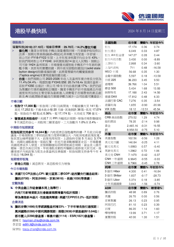 港股早晨快讯