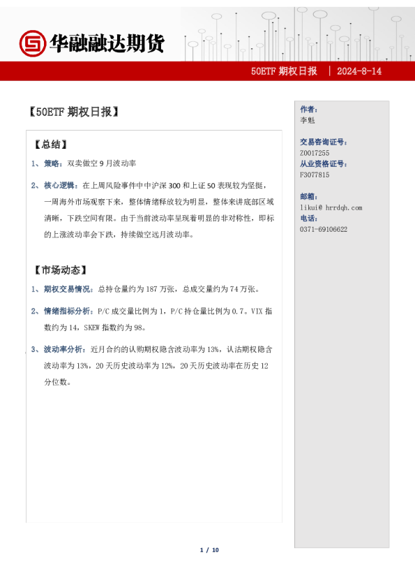 50ETF期权日报-期权市场分析