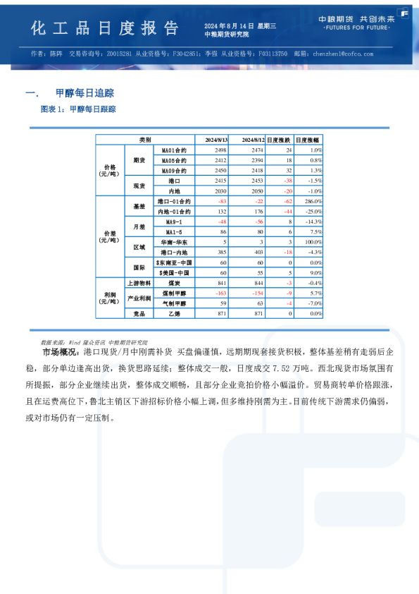 甲醇尿素纯苯苯乙烯日报