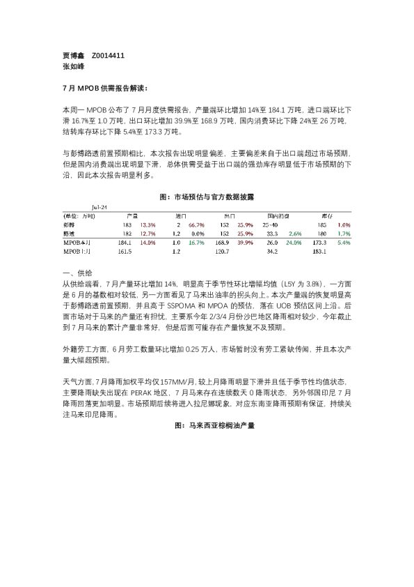 棕榈油—MPOB2407