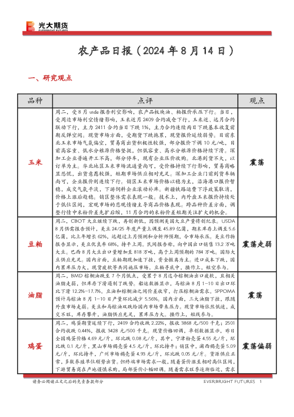 农产品日报