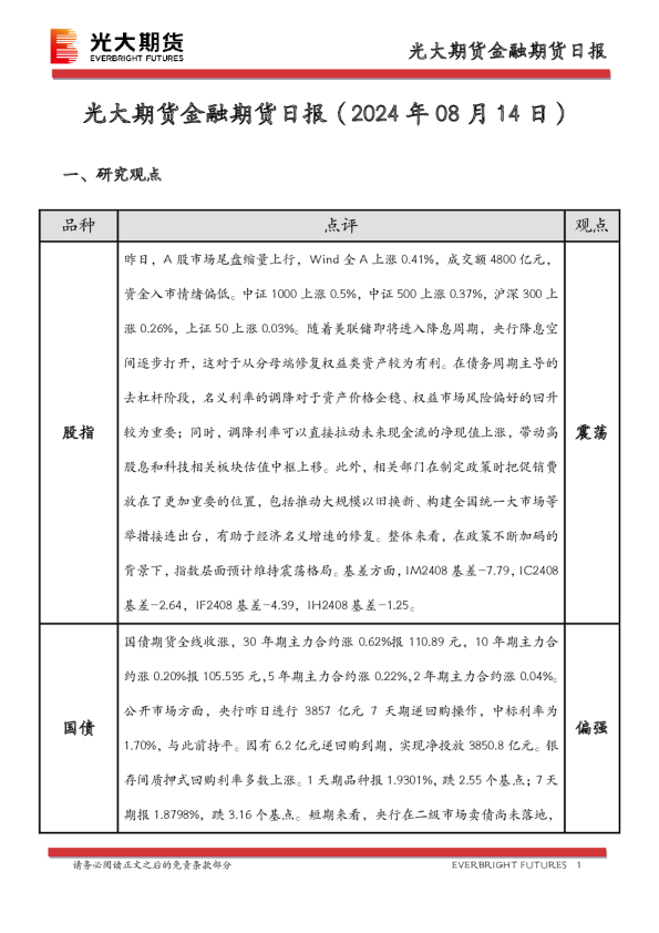 金融期货日报