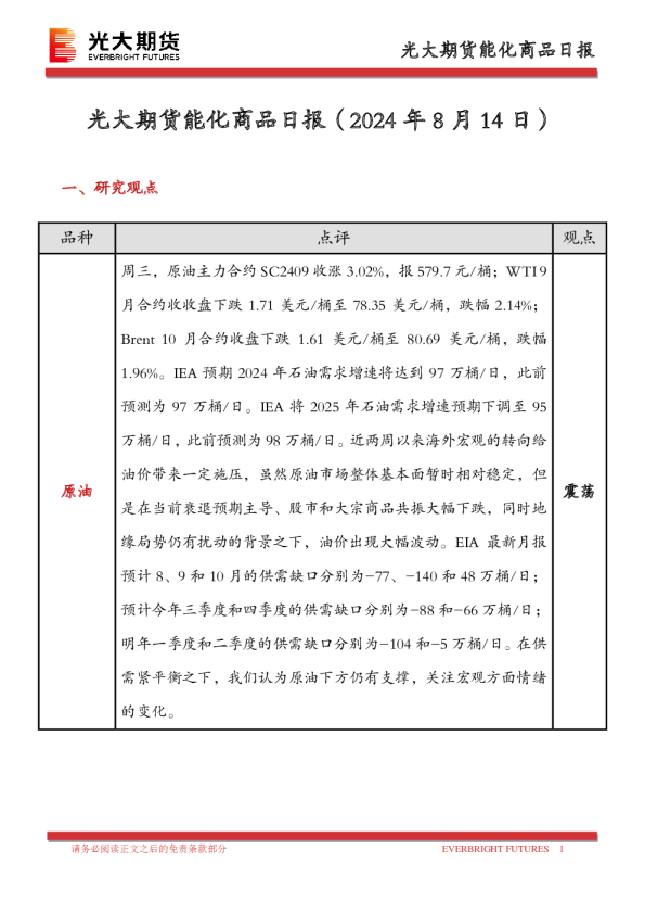 能化商品日报