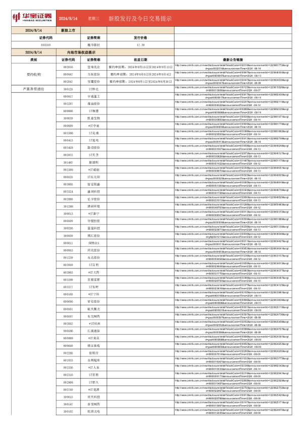 新股发行及今日交易提示