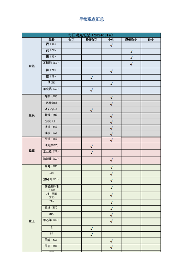 早盘 | 早盘提示