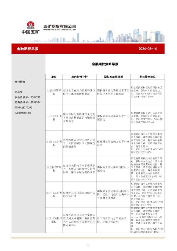 金融期权早报