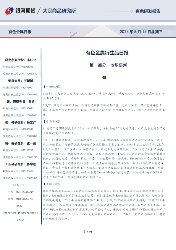 有色金属衍生品日报