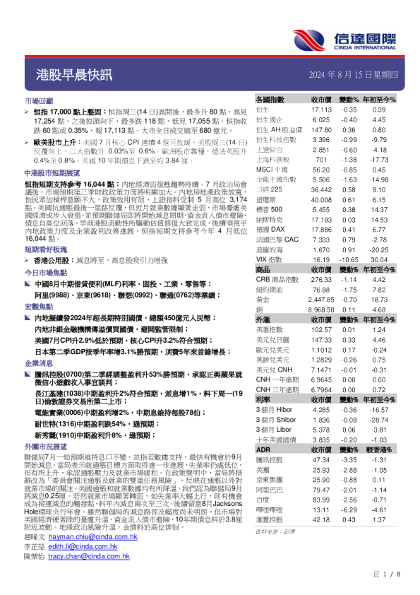 港股早晨快讯