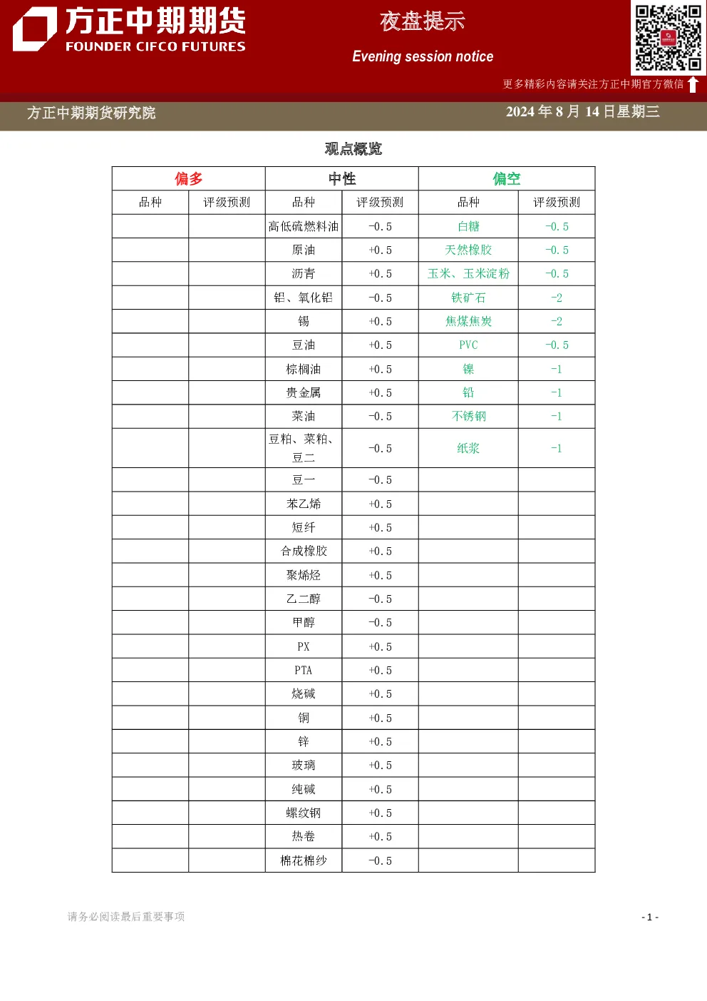 方正中期期货偏多