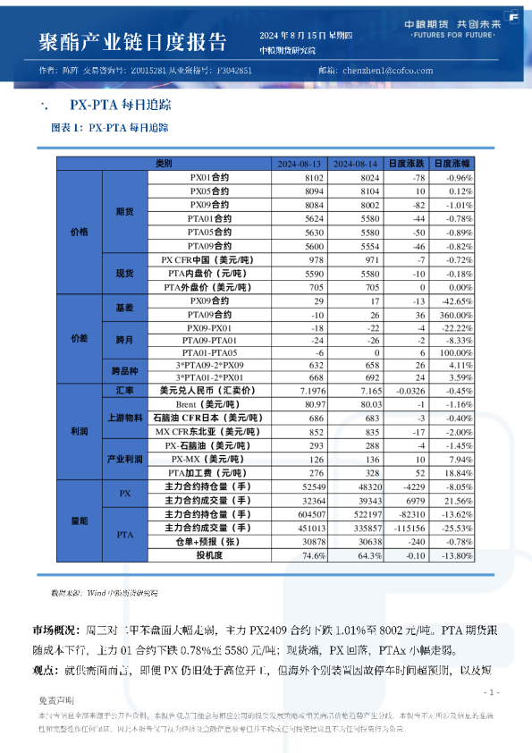 聚酯产业链日报