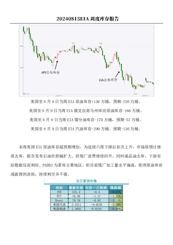 原油：EIA周度库存报告
