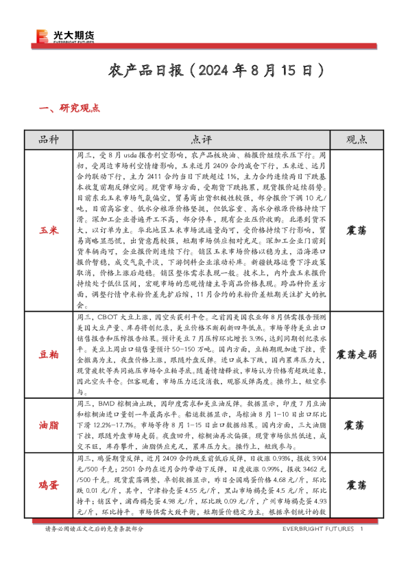 农产品日报
