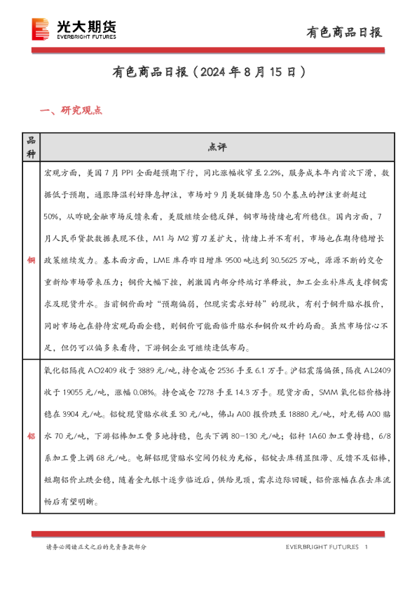 有色商品日报