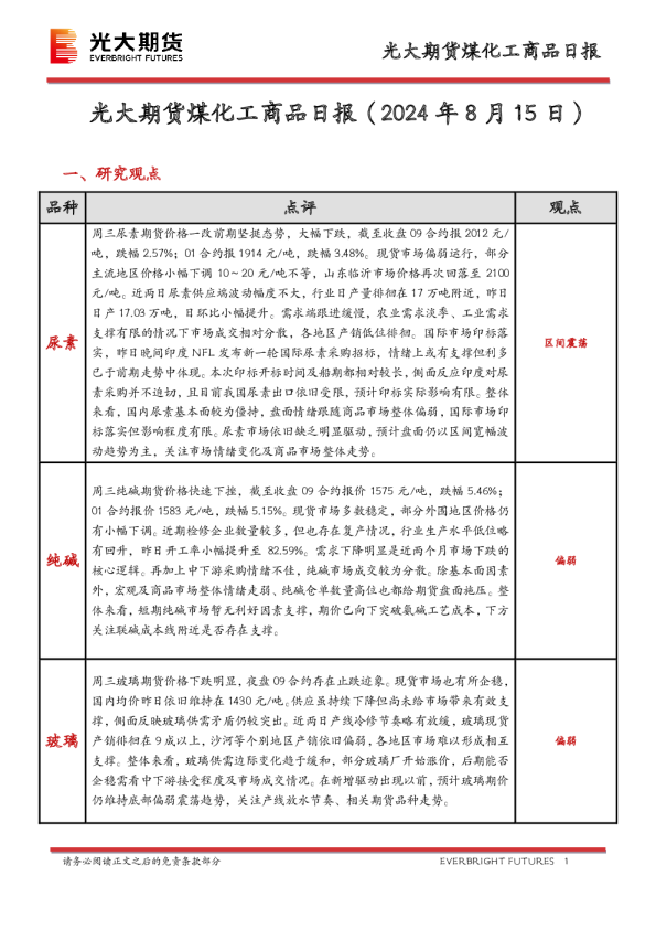 煤化工商品日报