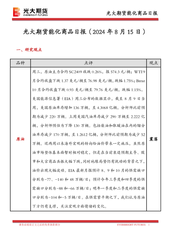 能化商品日报
