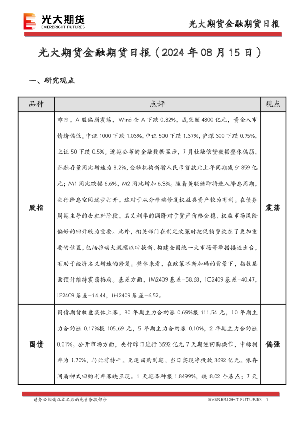 金融期货日报