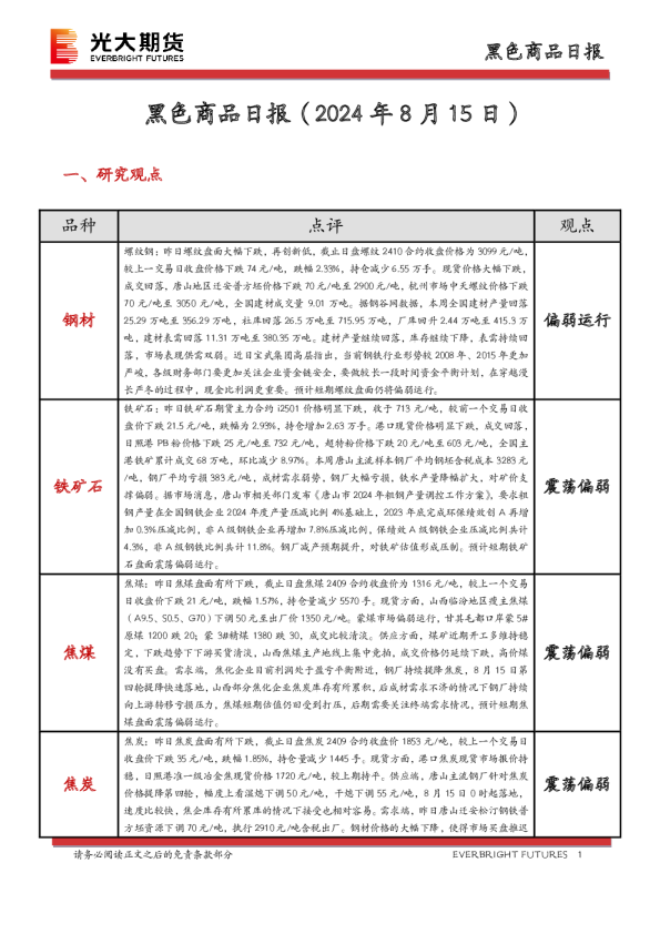 黑色商品日报