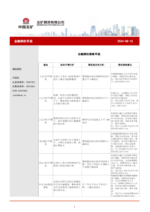 金融期权早报
