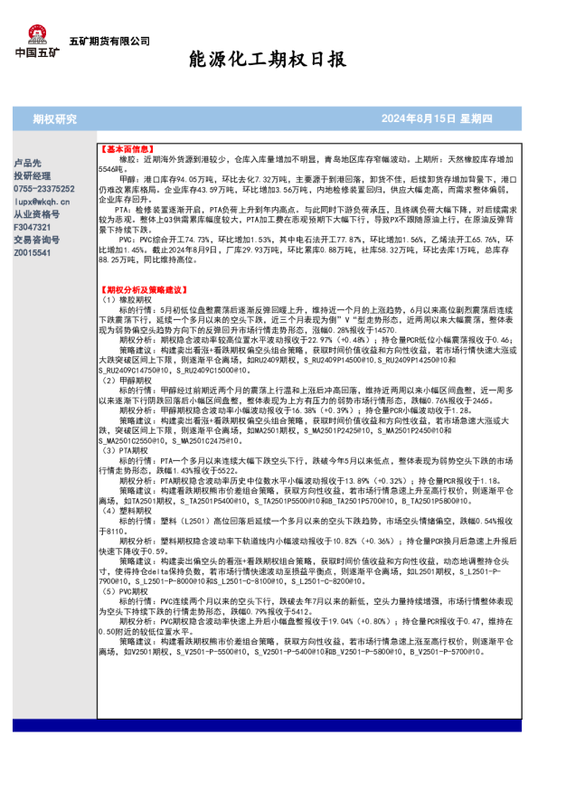 能源化工期权日报