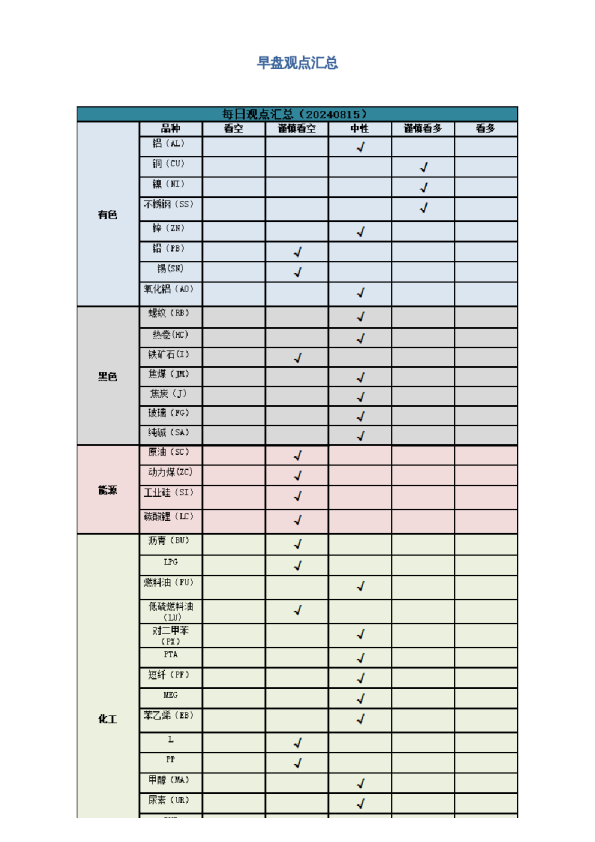 早盘 | 早盘提示