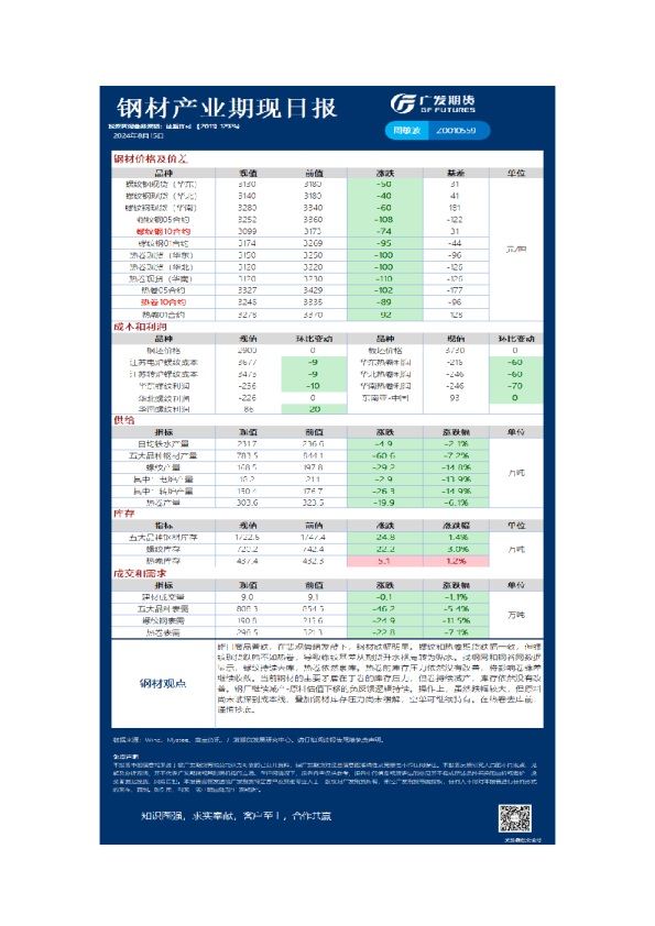 《有色》日报