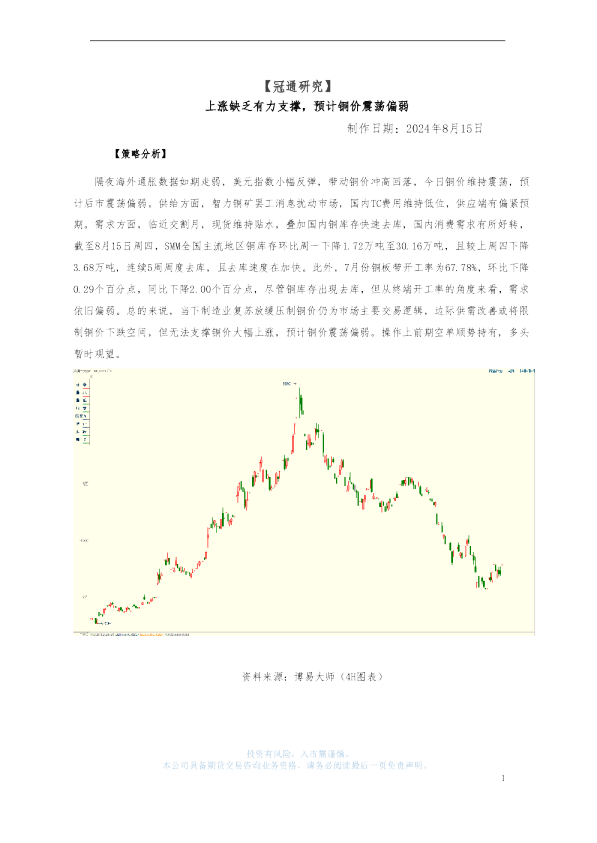 上涨缺乏有力支撑，预计铜价震荡偏弱