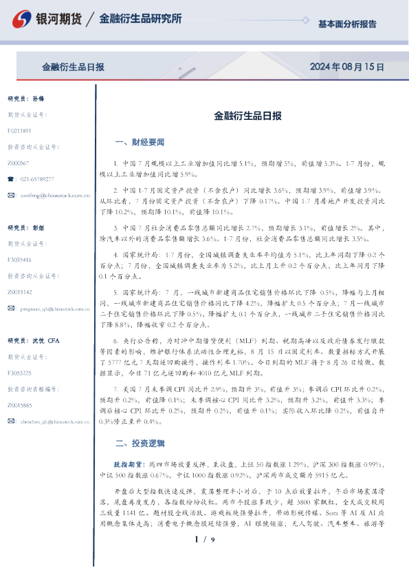 金融衍生品日报