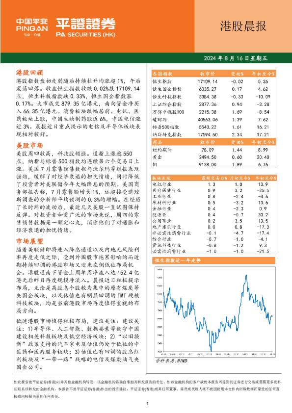 港股晨报