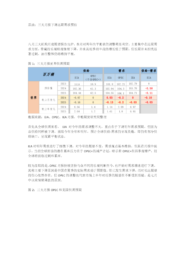 原油：三大月报下调远期需求预估