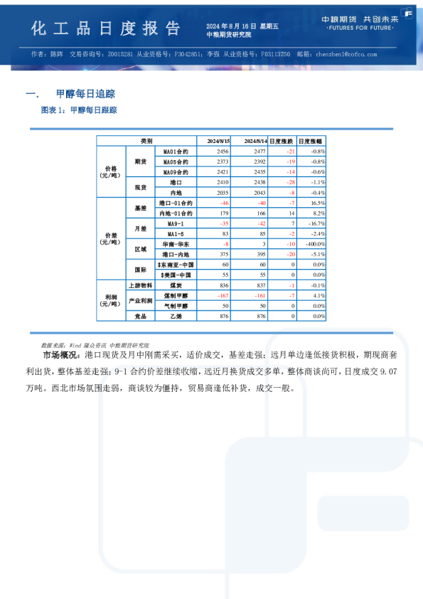 甲醇尿素纯苯苯乙烯日报