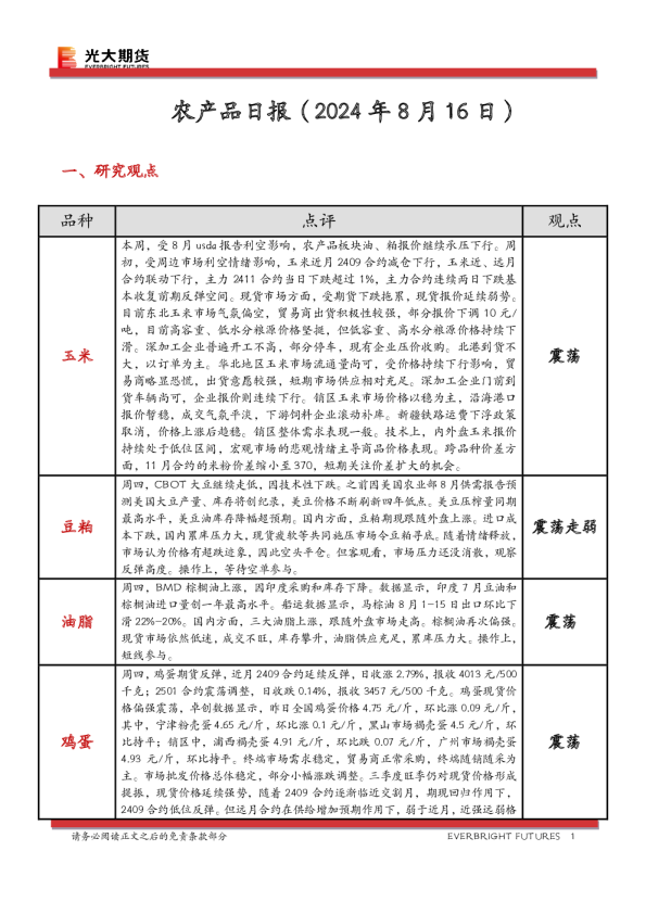 农产品日报