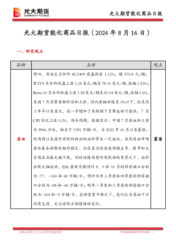 能化商品日报