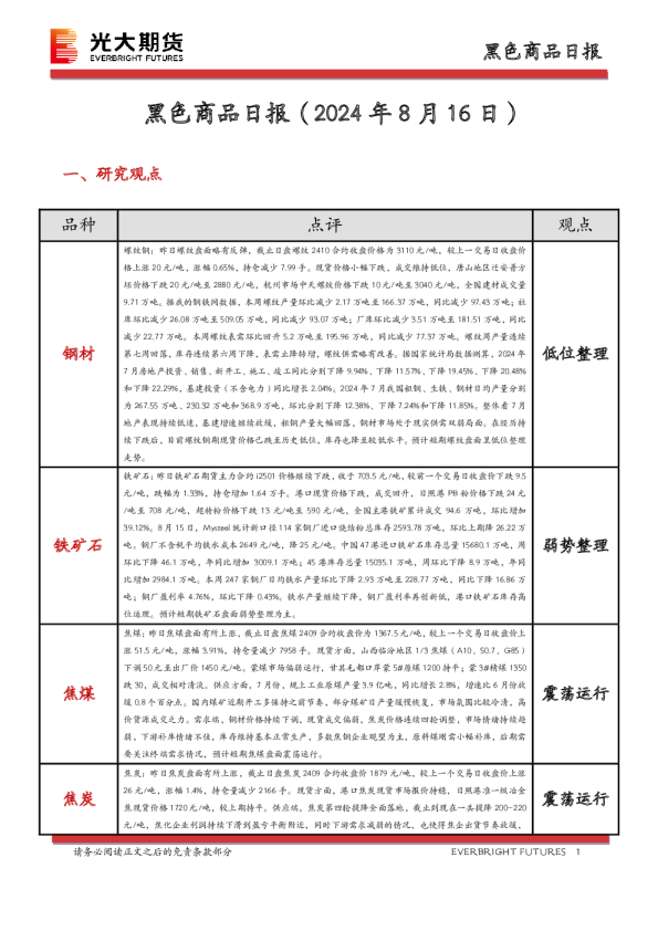 黑色商品日报