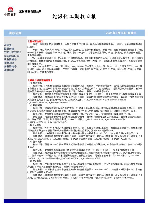 能源化工期权日报