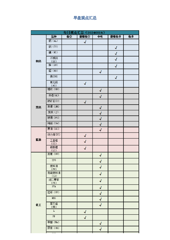 早盘 | 早盘提示