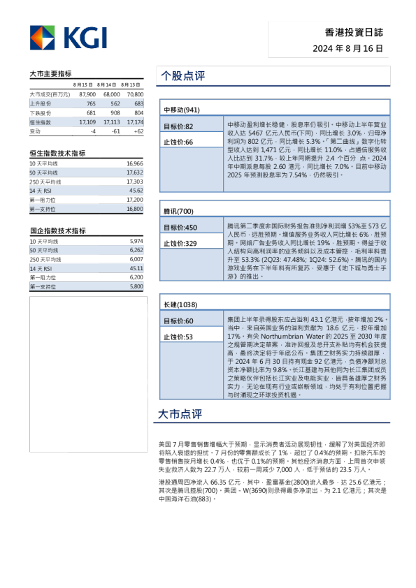 香港投资日志