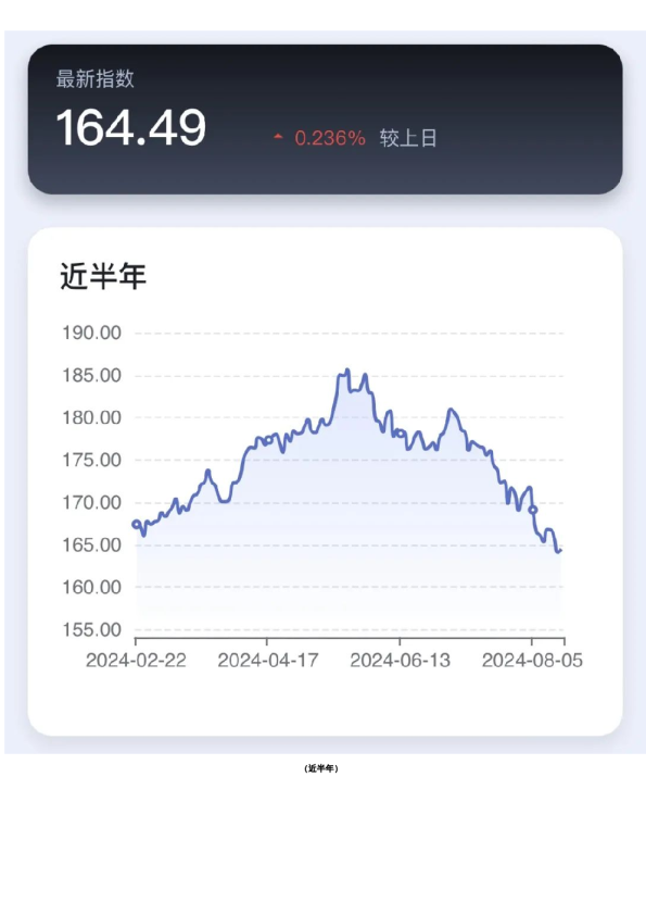 新湖-时瑞中国国际化商品综合指数