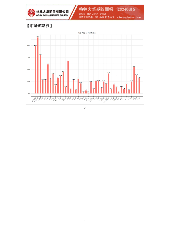 格林大华期权周报