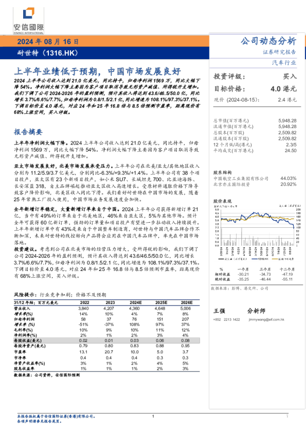 上半年业绩低於预期，中国市场发展良好
