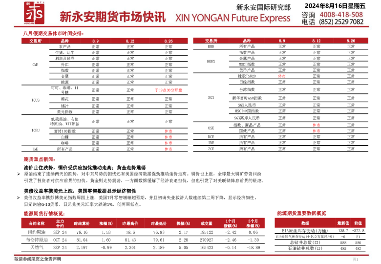 新永安期货市场快讯