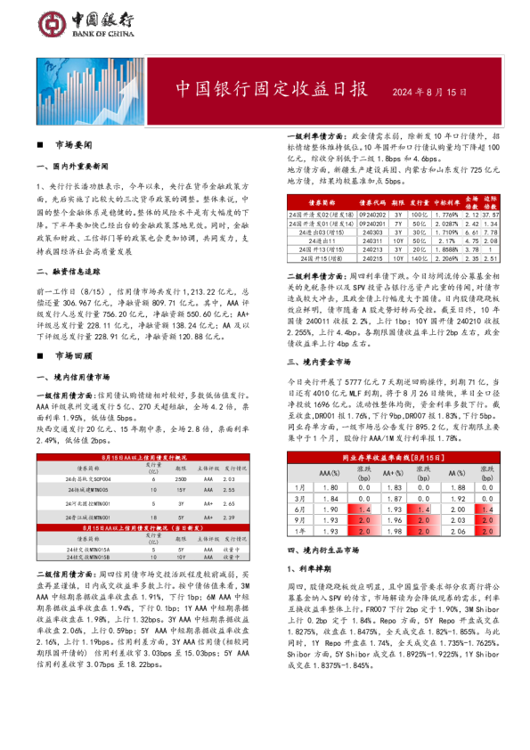 固定收益日报2024年8月16日